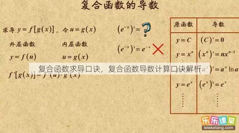 复合函数求导口诀