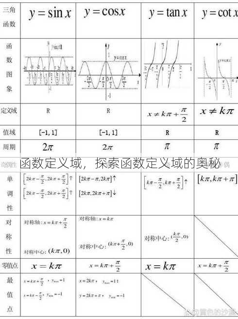 函数定义域