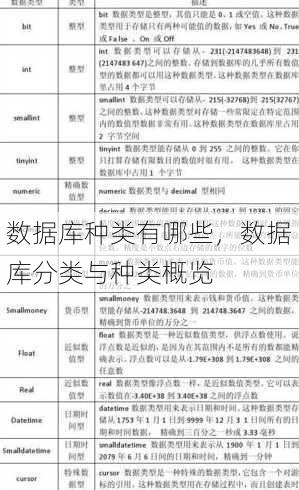 数据库种类有哪些