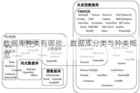 数据库种类有哪些