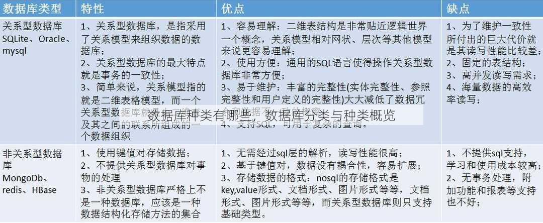 数据库种类有哪些