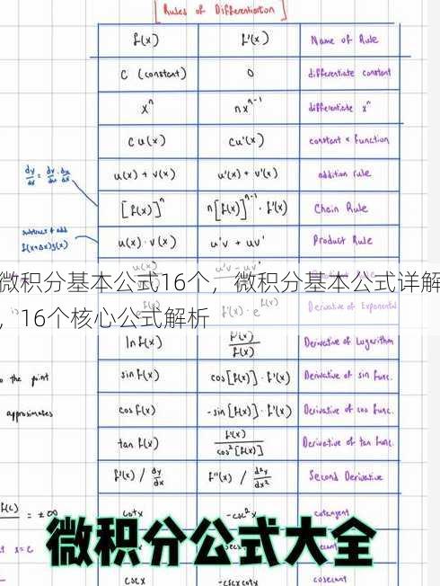 微积分基本公式16个