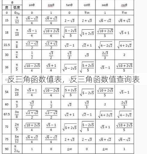 反三角函数值表