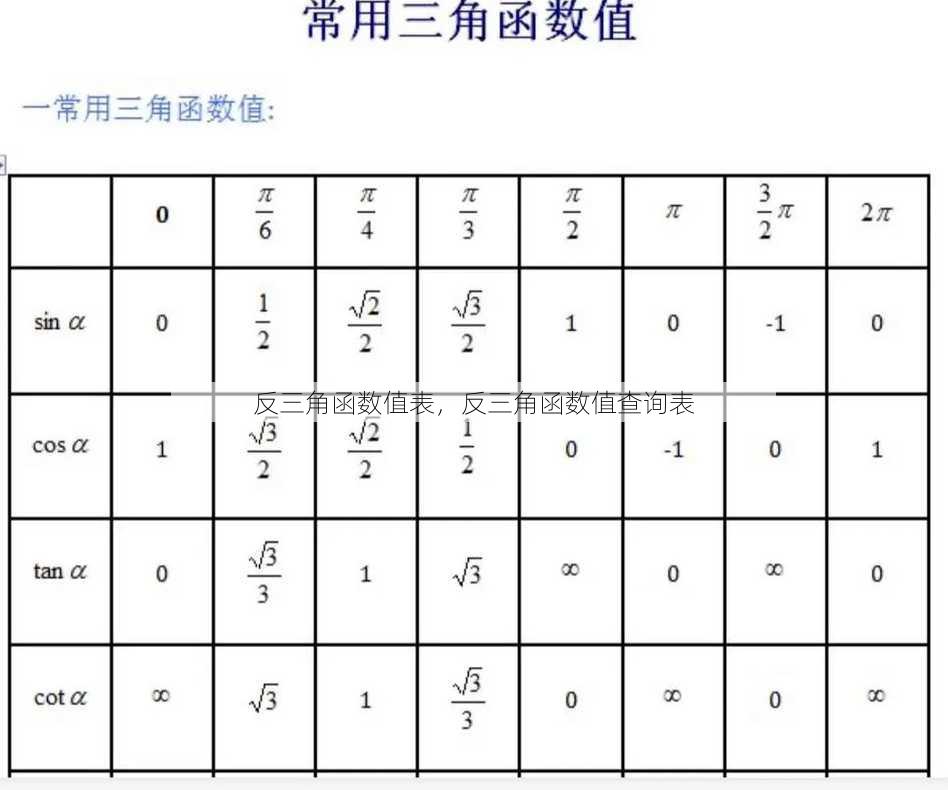 反三角函数值表