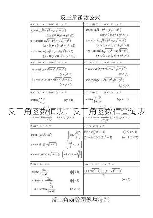 反三角函数值表