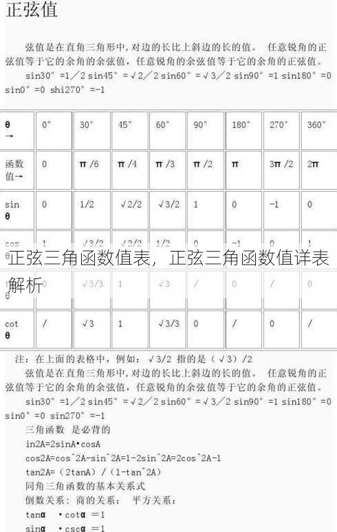 正弦三角函数值表