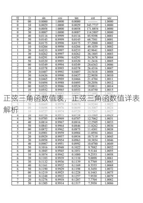 正弦三角函数值表