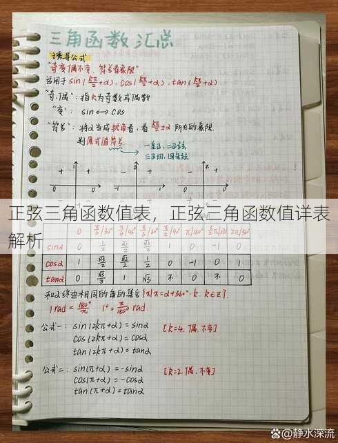 正弦三角函数值表