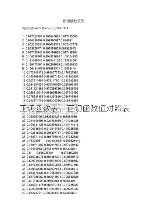 正切函数表