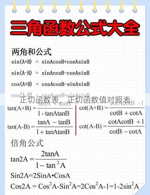 正切函数表