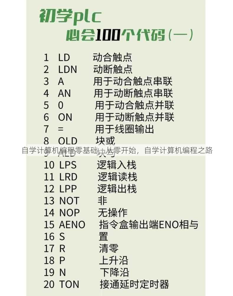 自学计算机编程零基础