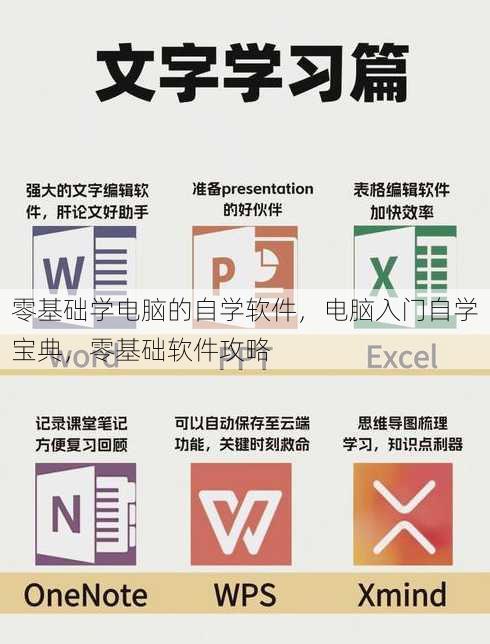 零基础学电脑的自学软件