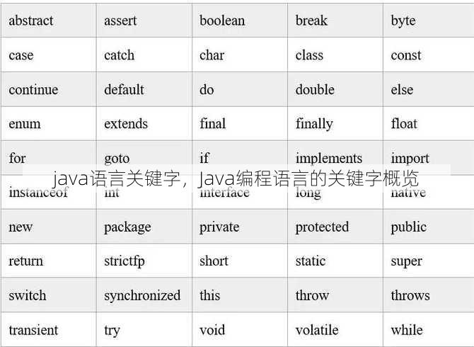 java语言关键字