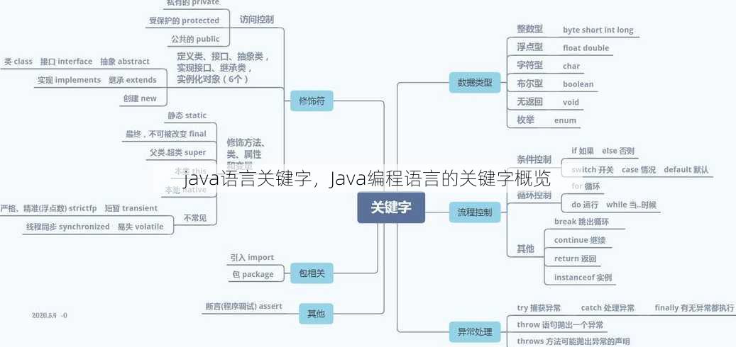 java语言关键字