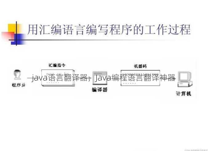 java语言翻译器