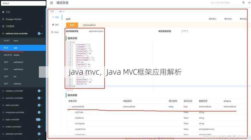 java mvc