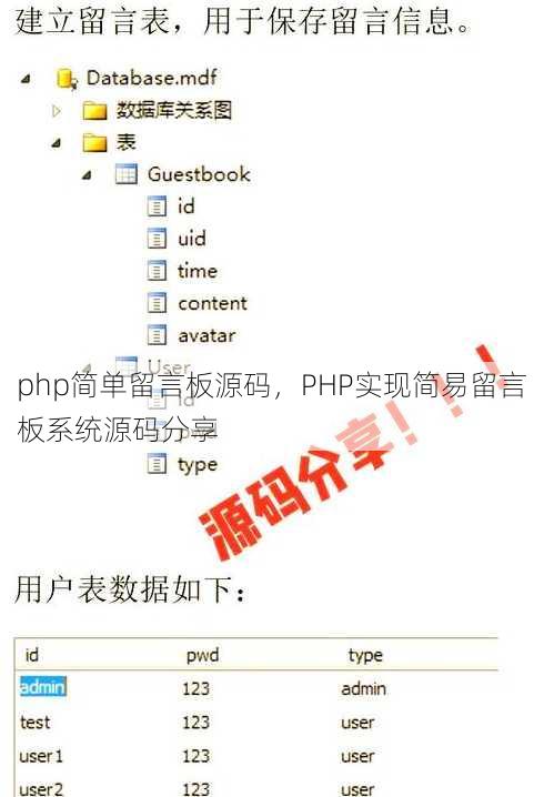 php简单留言板源码