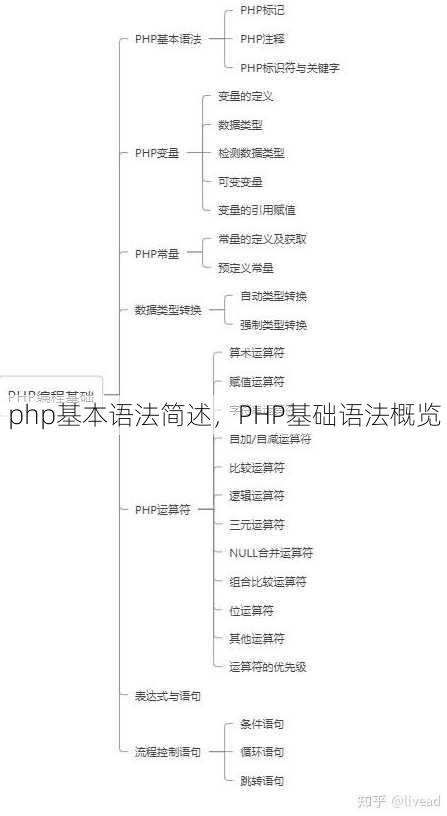 php基本语法简述