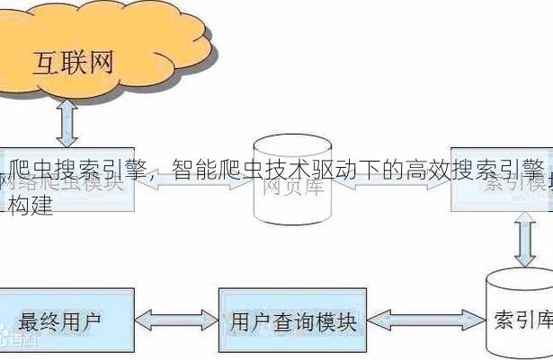 爬虫搜索引擎