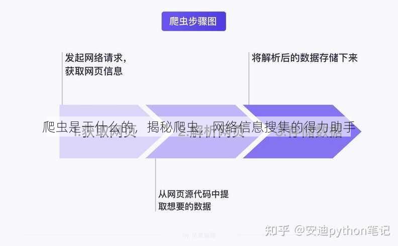 爬虫是干什么的