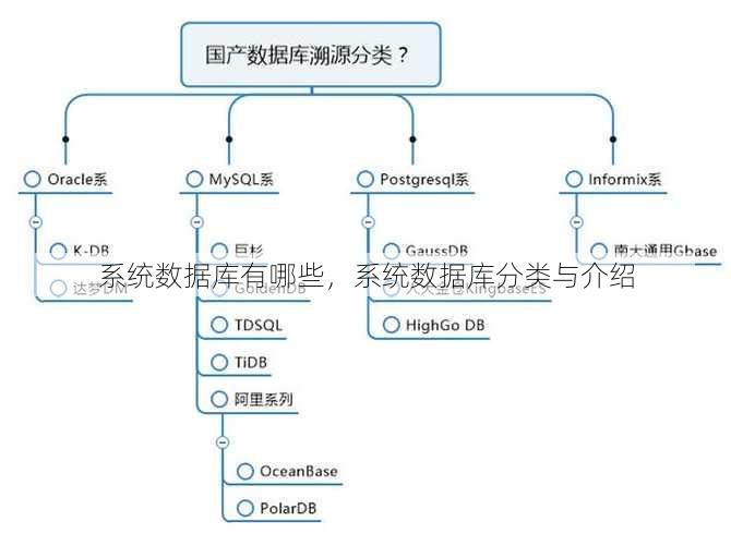 系统数据库有哪些