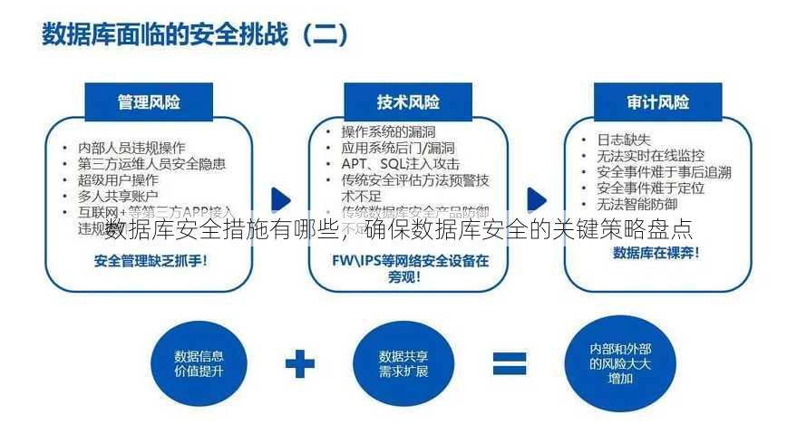 数据库安全措施有哪些