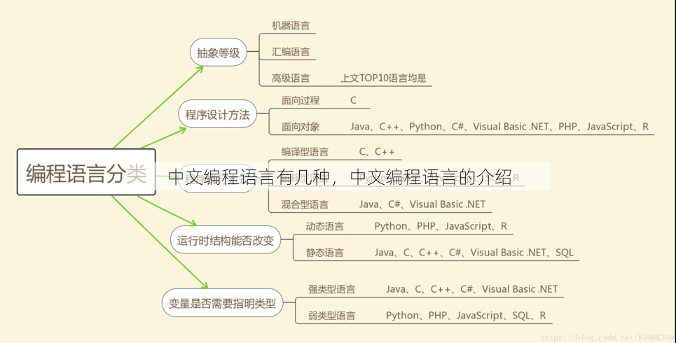 中文编程语言有几种