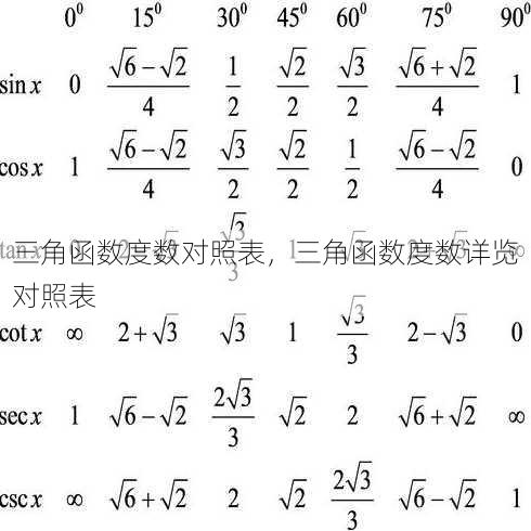 三角函数度数对照表