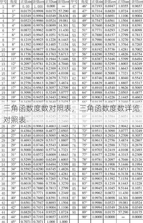 三角函数度数对照表