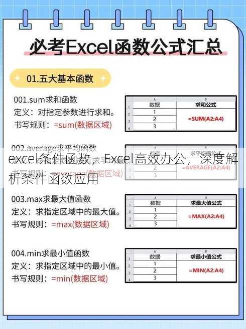 excel条件函数