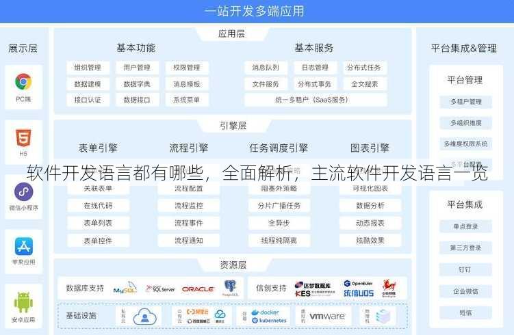 软件开发语言都有哪些