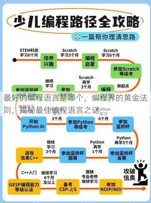 最好的编程语言是哪个