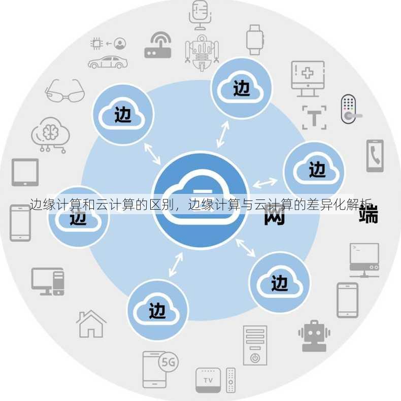 边缘计算和云计算的区别
