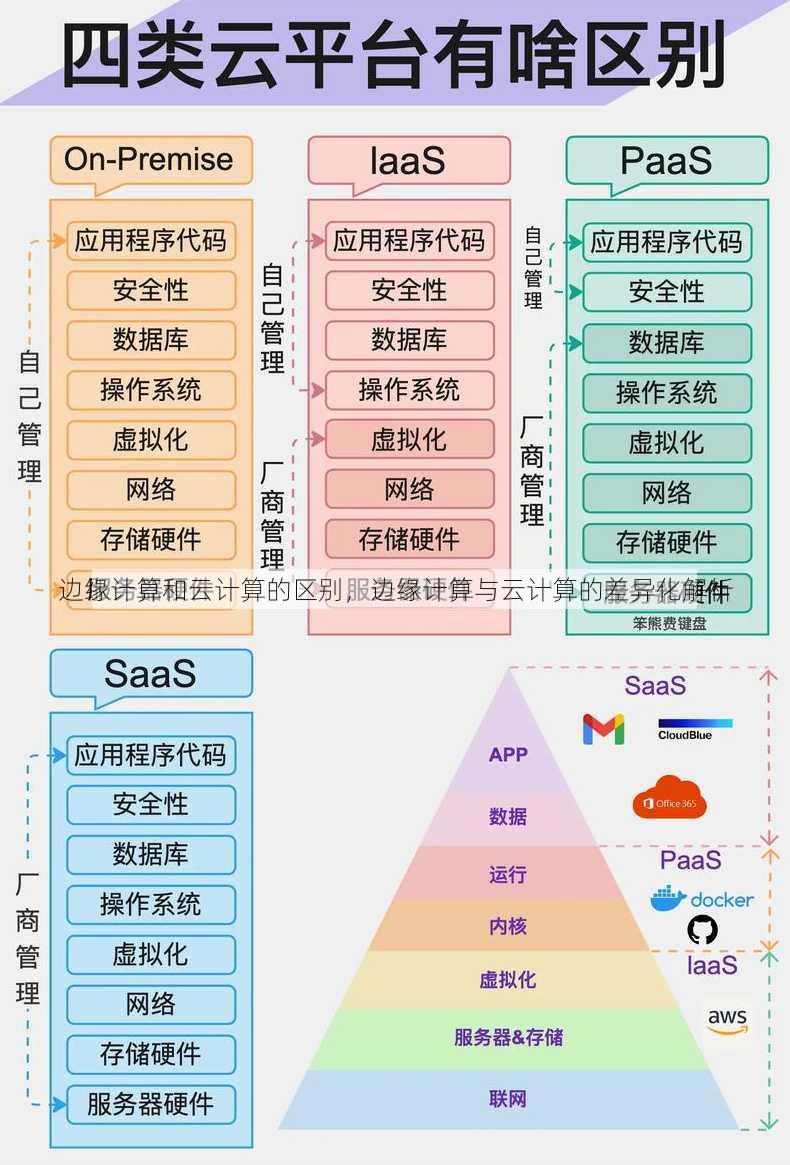 边缘计算和云计算的区别
