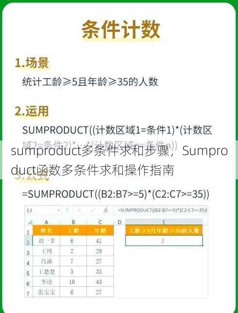 sumproduct多条件求和步骤