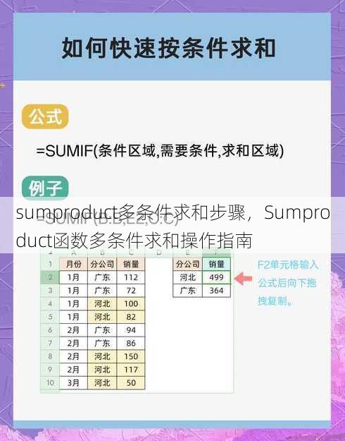 sumproduct多条件求和步骤