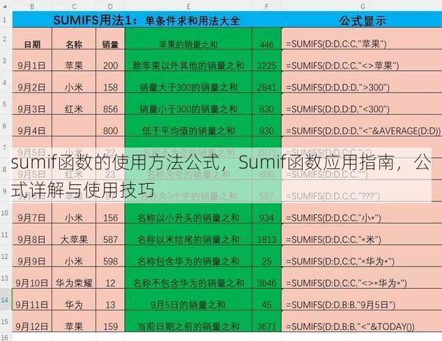 sumif函数的使用方法公式