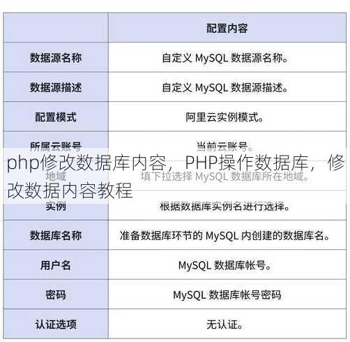 php修改数据库内容