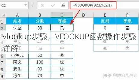 vlookup步骤