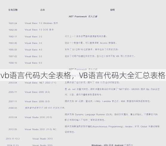 vb语言代码大全表格