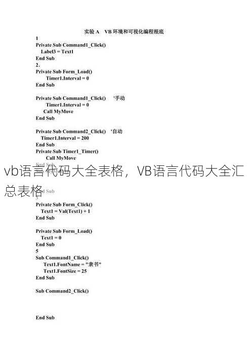 vb语言代码大全表格