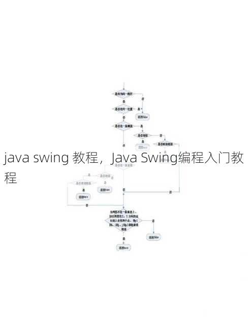 java swing 教程
