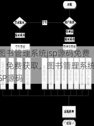 图书管理系统jsp源码免费