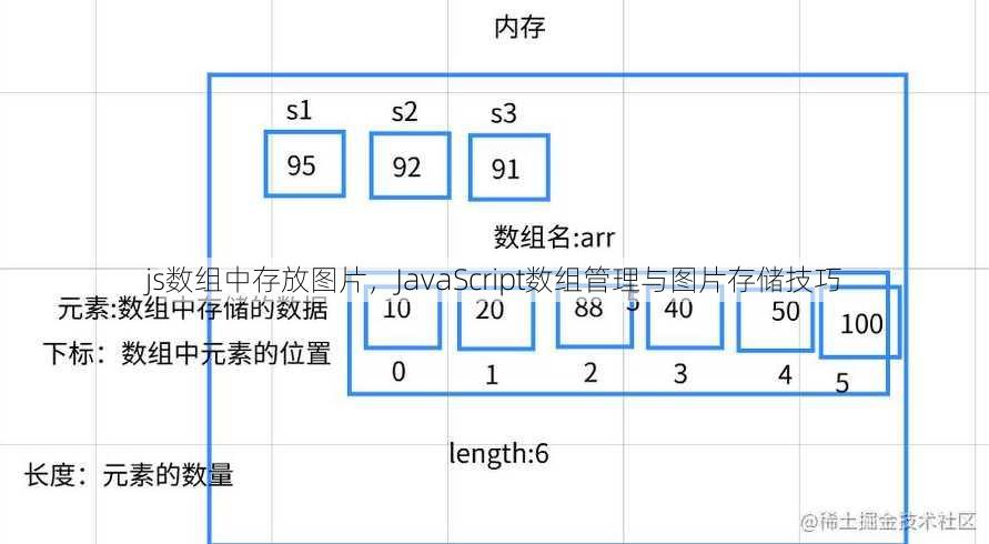 js数组中存放图片