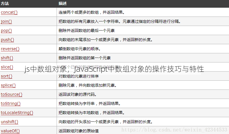 js中数组对象