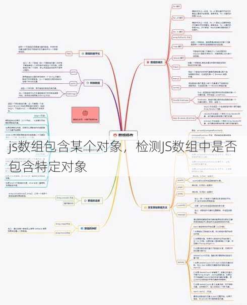 js数组包含某个对象