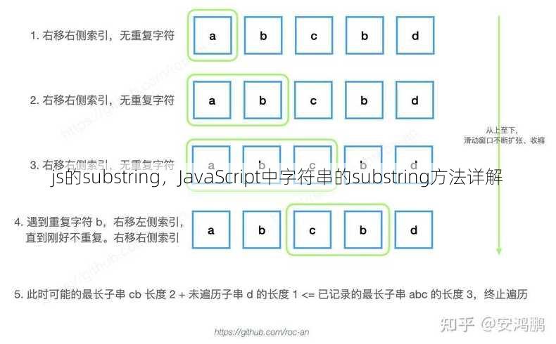 js的substring
