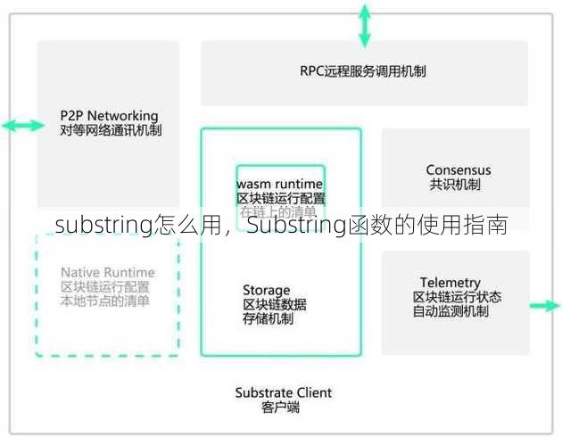 substring怎么用