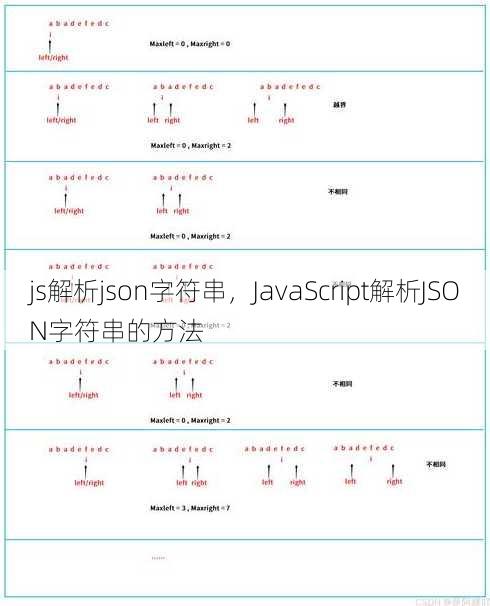 js解析json字符串