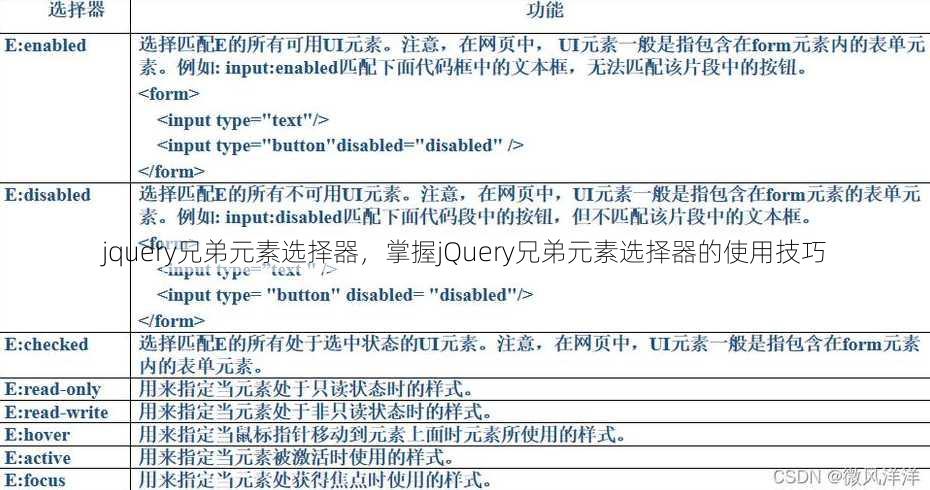 jquery兄弟元素选择器